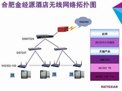 NETGEAR助力合肥金經(jīng)源大酒店實現(xiàn)整體無線網(wǎng)絡(luò)全覆蓋