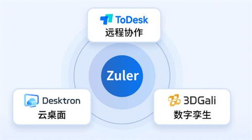 什么是云桌面？Desktron傳承ToDesk硬實(shí)力，為您深度解析