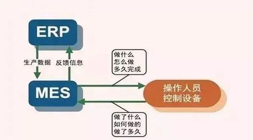 ERP與MES 企業管理中的“為什么”與“怎么做”
