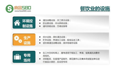 PPT圖解 構(gòu)建餐飲業(yè)食品安全管理體系，筑牢企業(yè)管理基石